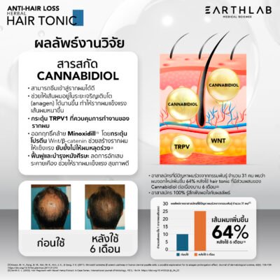 Earth Lab Natural Herbal Hair Tonic 20 ML (Non CBD) - Image 6